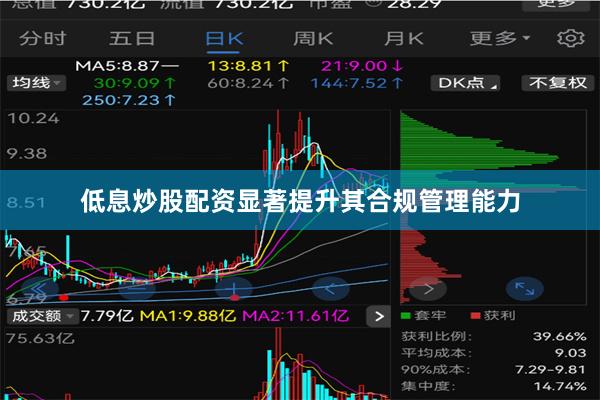 低息炒股配资显著提升其合规管理能力